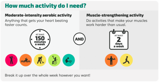 activity